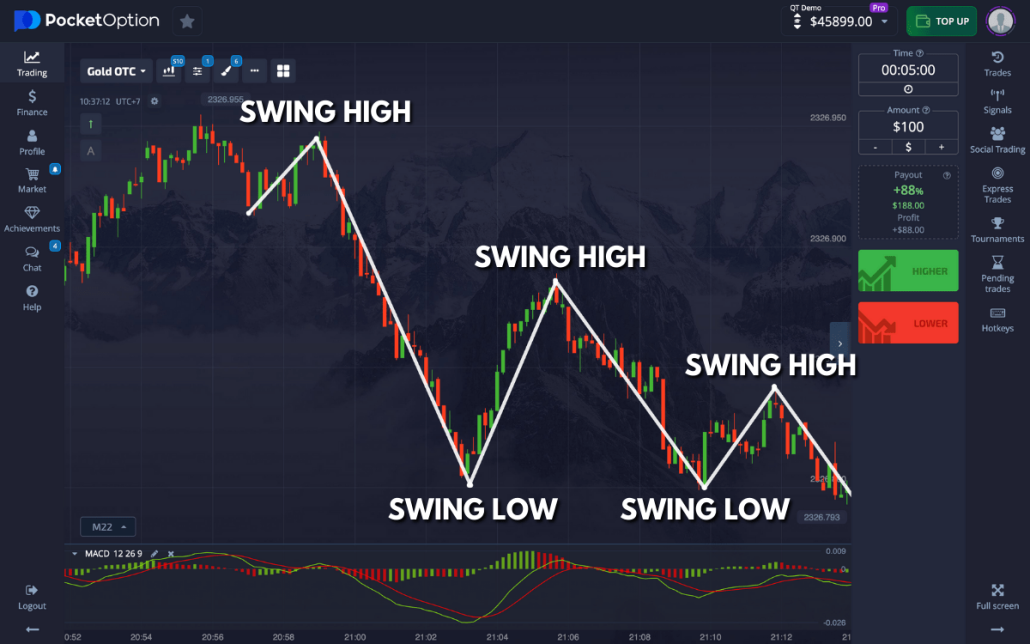 Revolutionizing Trading Bot Pocket Option